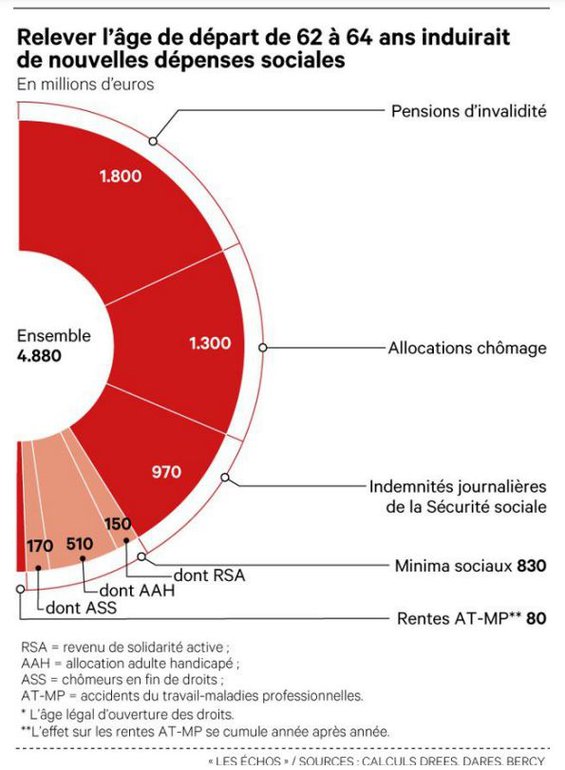 Capture les echos retraires