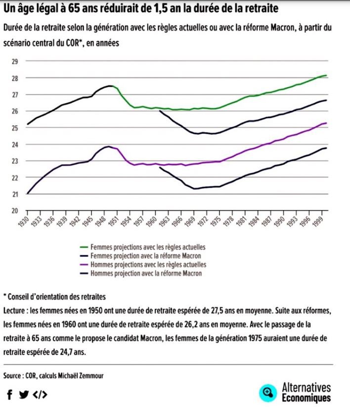 graphique alternatives économiques